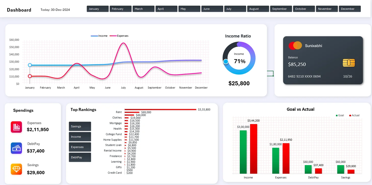 Personal Budget Tracker - Excel Template USD
