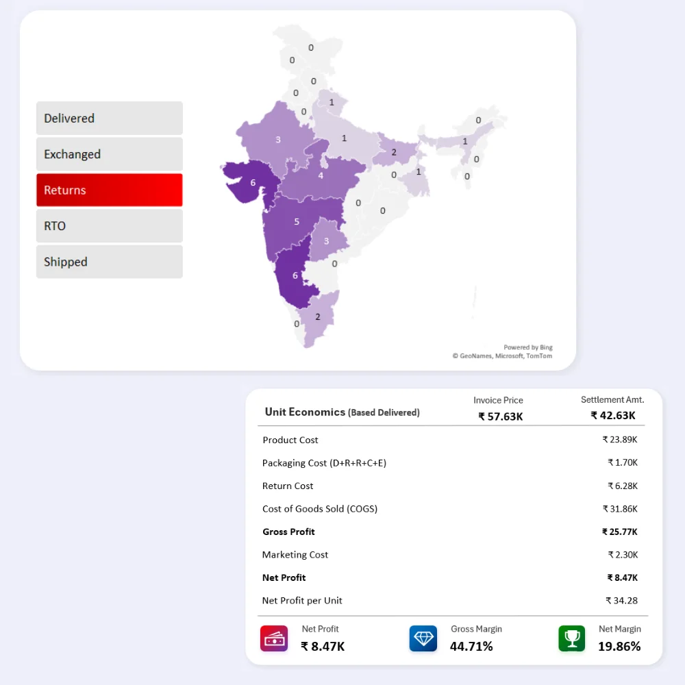 Heatmap & Unit Economics