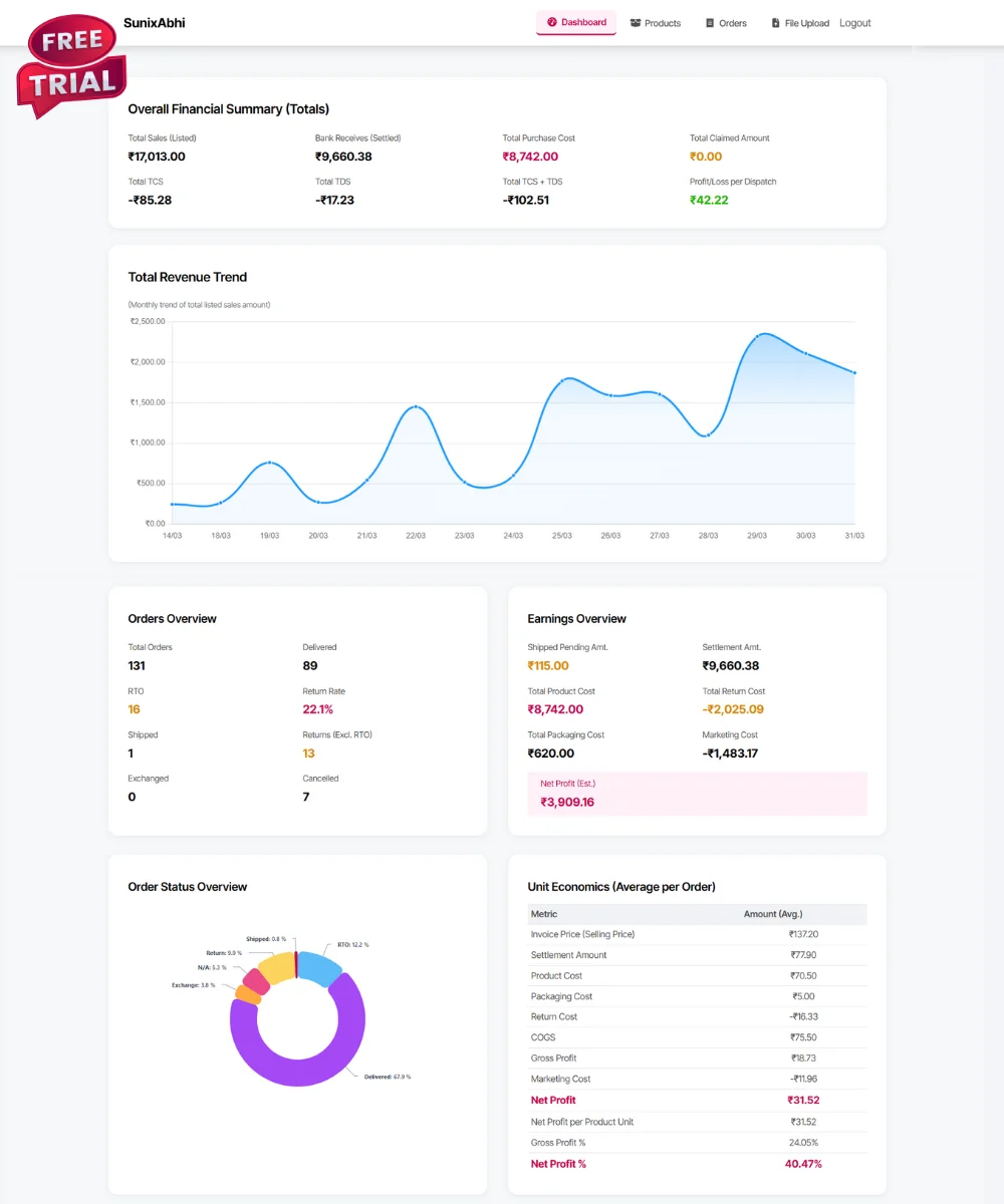 meesho payment reconciliation